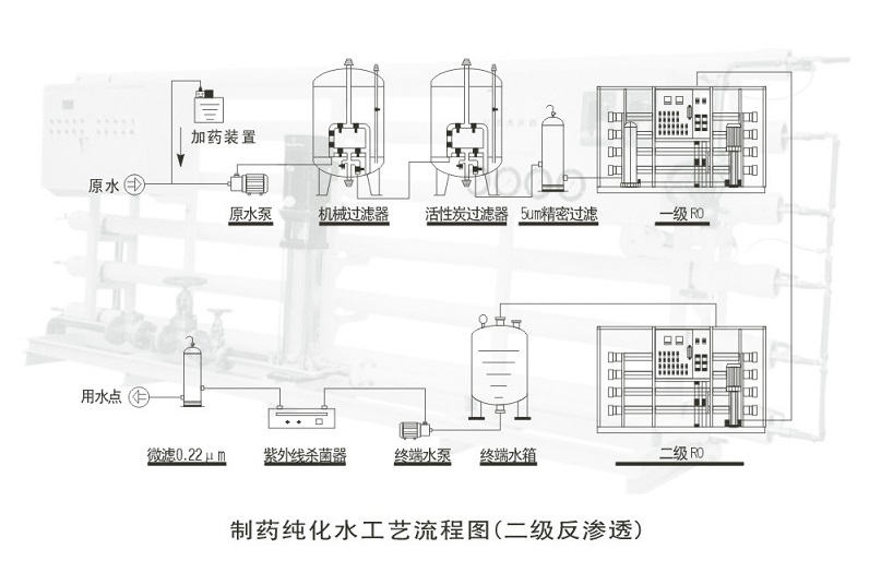 纯化水生产线